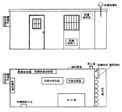 不銹鋼正壓房說(shuō)明書(shū)、外形圖